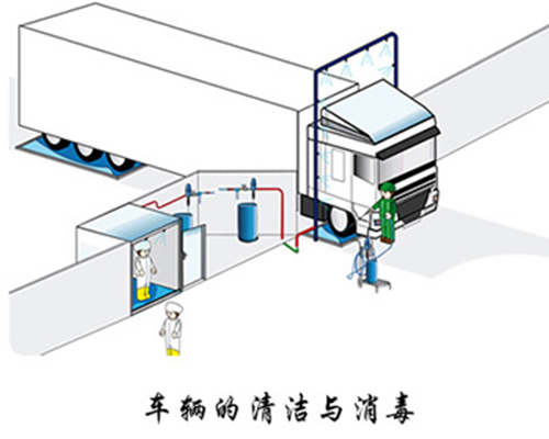 汽車噴淋消毒系統(tǒng)