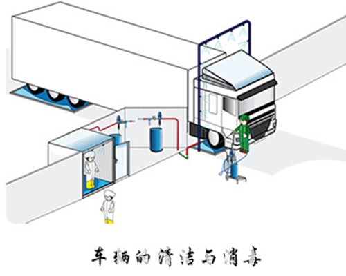 汽車(chē)噴淋消毒系統(tǒng)